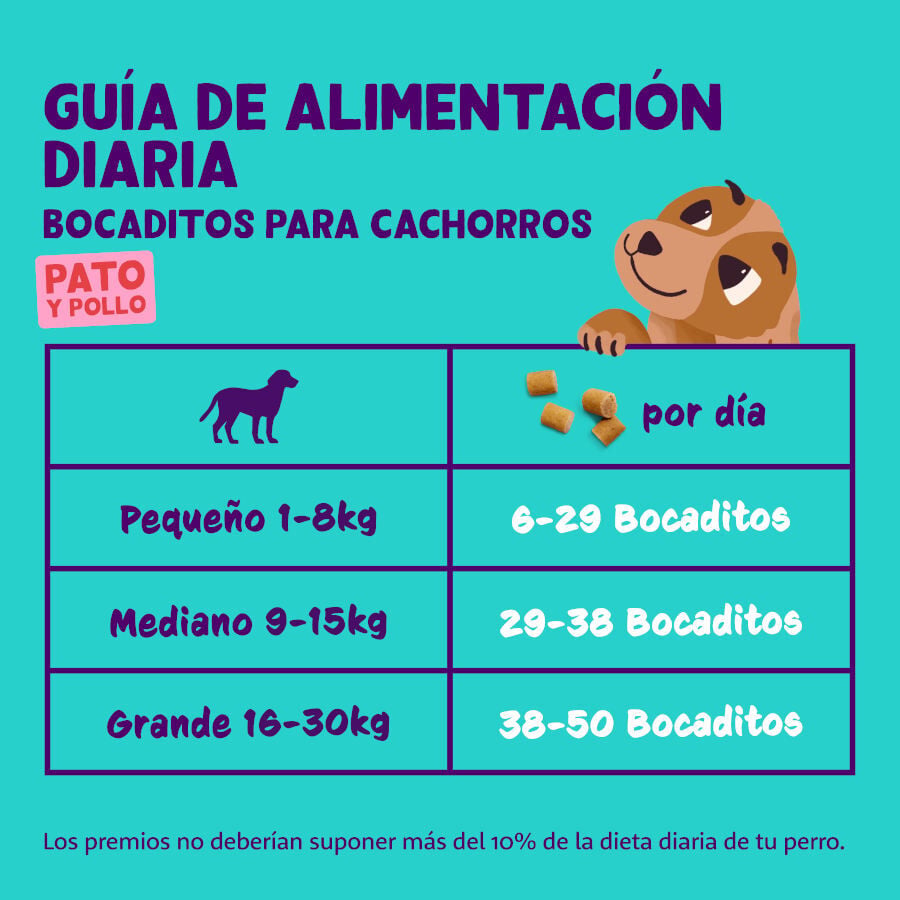 50 g Edgard & Cooper Bocaditos Mini Puppy de Pato y Pollo para perros, , large Imagen numero 5